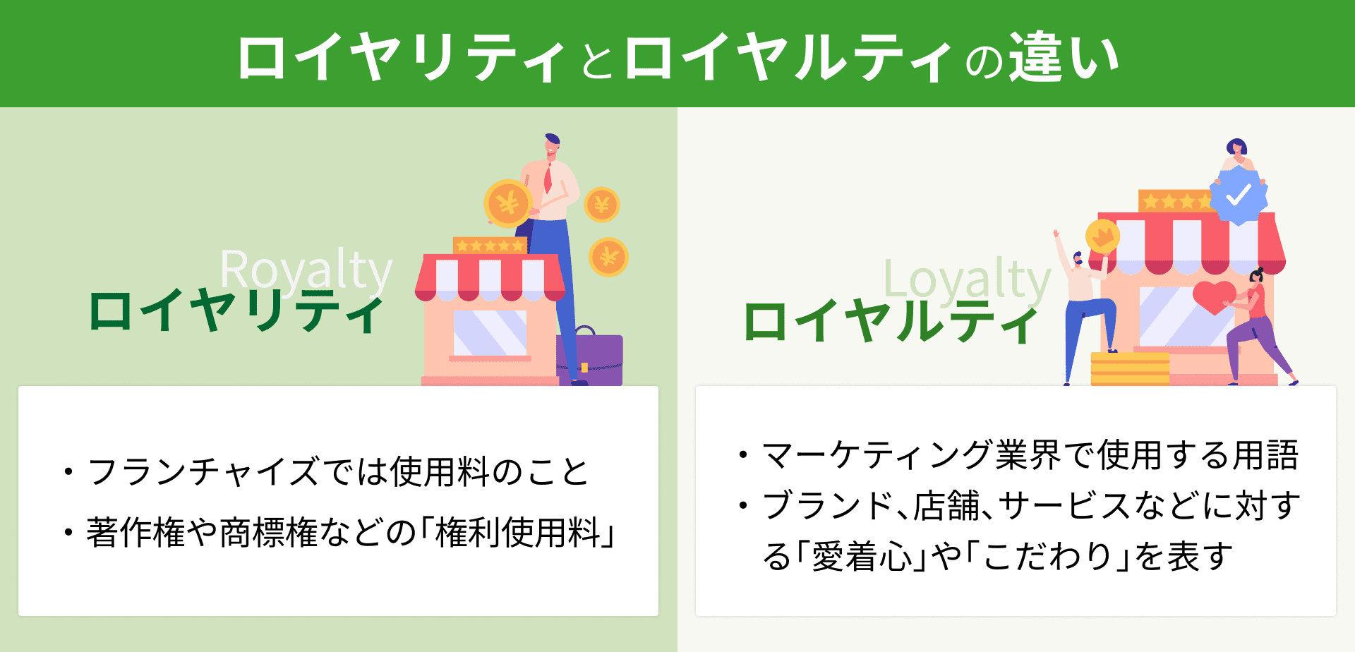ロイヤリティとロイヤルティの違い
