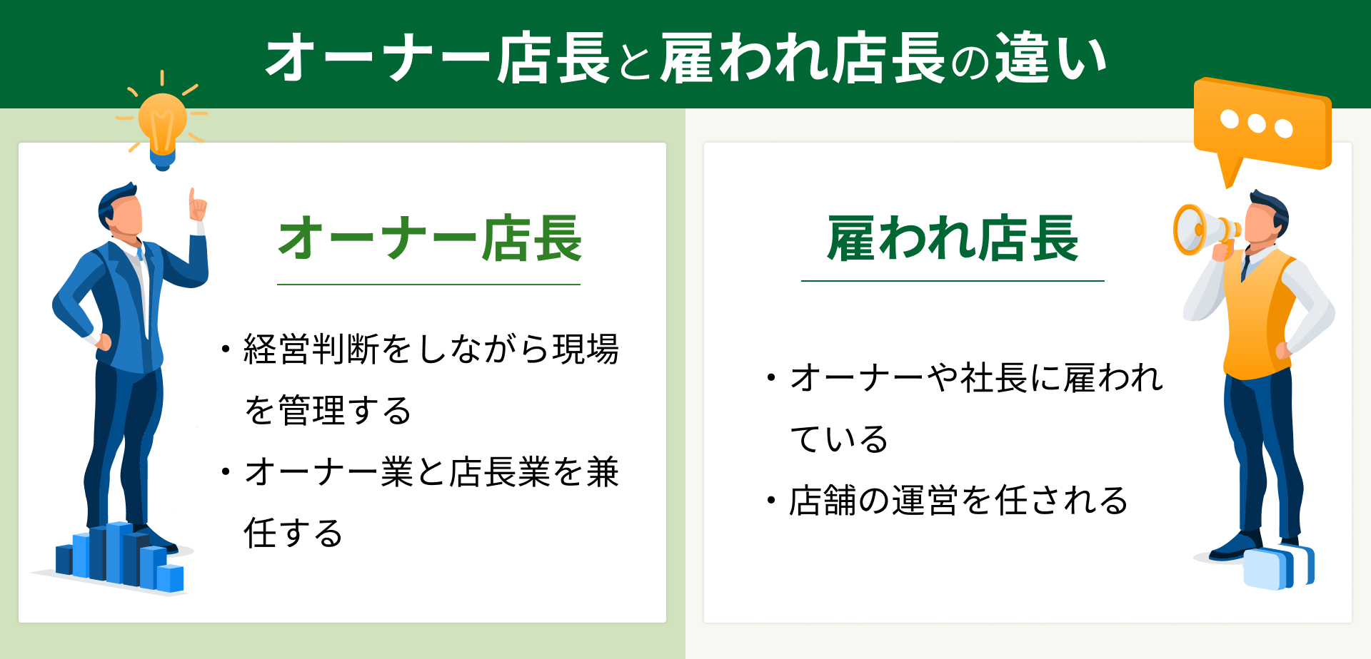 オーナー店長と雇われ店長の違いとは