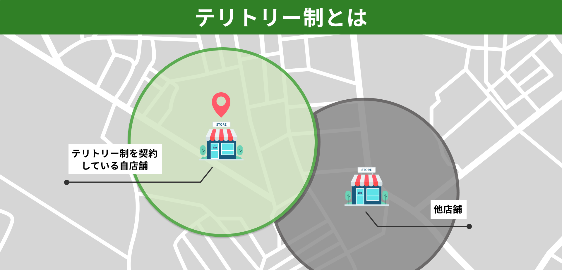 フランチャイズでのテリトリー制とは