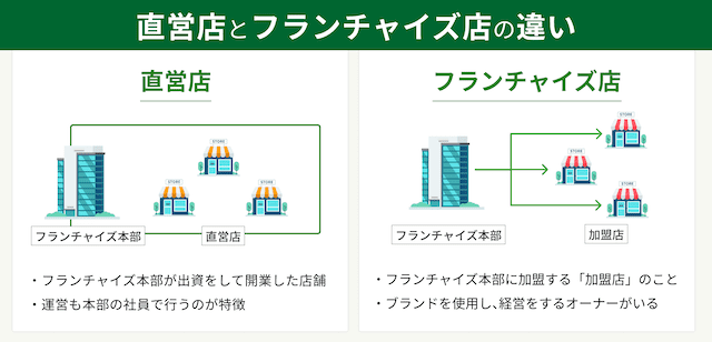 直営店とフランチャイズ店の違い