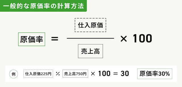 ラーメンの原価率の出し方・計算方法