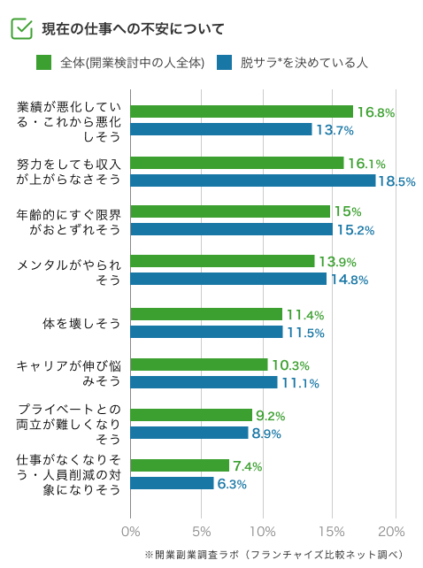 不安の要因