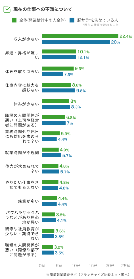 不満の要因