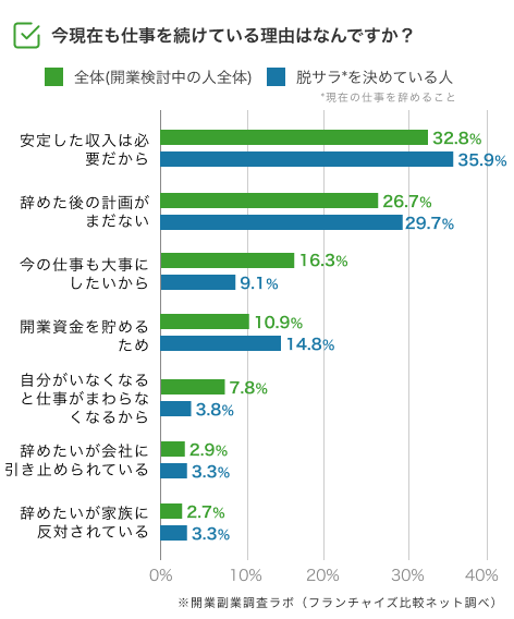 仕事を辞めずに今も続ける理由