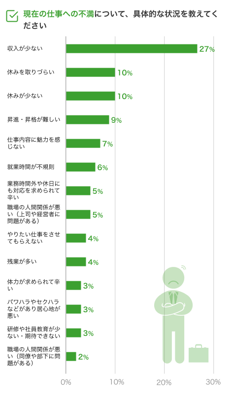 不満への状況