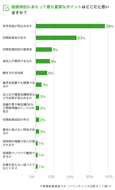 副業を検討するにあたり重要なポイント