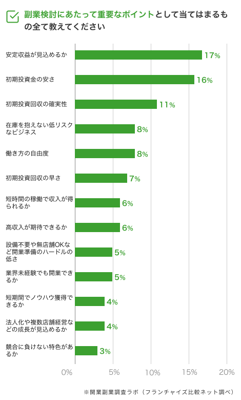副業検討にあたって最も重要なポイント