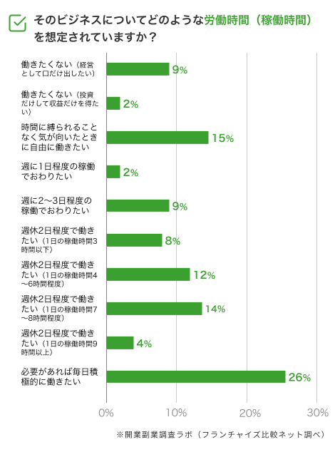 副業開始後の労働時間の考え方