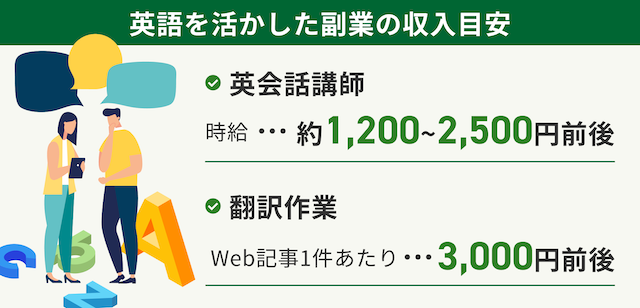 英語を活かした副業の収入の目安