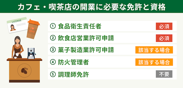 カフェ・喫茶店の開業に必要な免許や資格