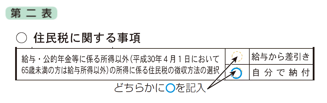 国税庁 手順6 住民税に関する事項を記入する
