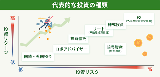 代表的な投資の種類8選