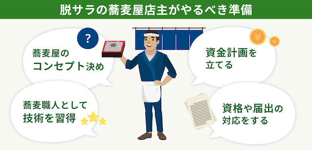 脱サラの蕎麦屋店主がやるべき準備とは