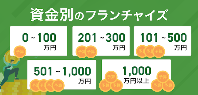 予算別フランチャイズ一覧