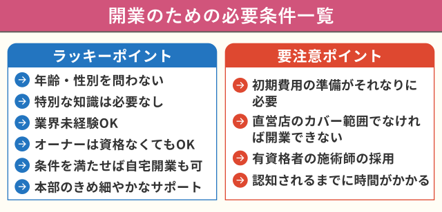 開業条件の良い点・留意点