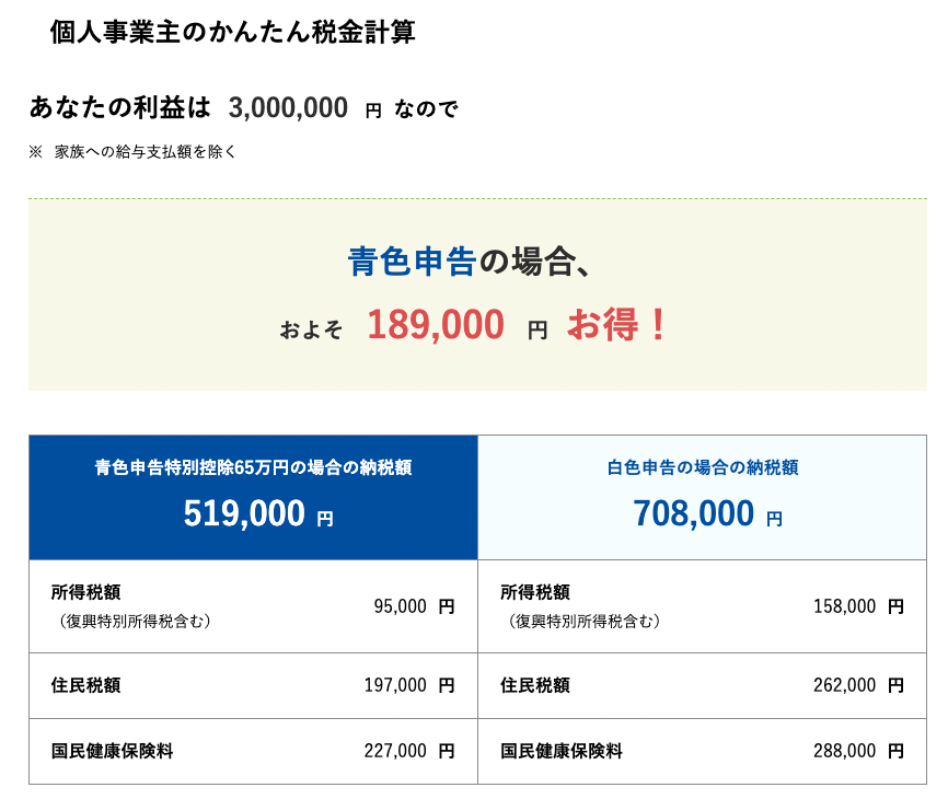 年収300万円の税金シミュレーション