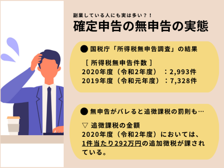所得税無申告件数