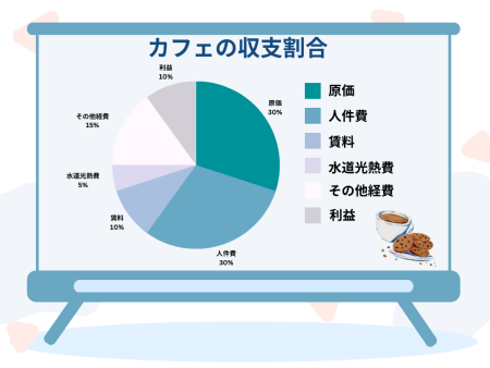 カフェを開業したらいくら稼げる?収支の目安