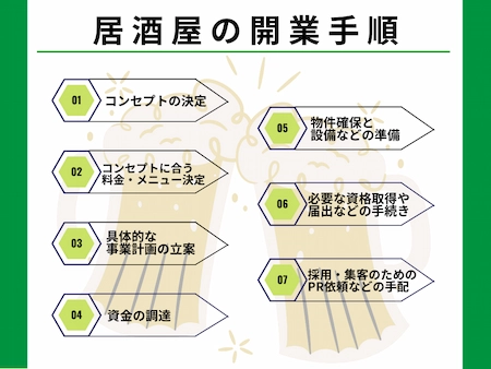 居酒屋のオーナーになるための開業手順7ステップ