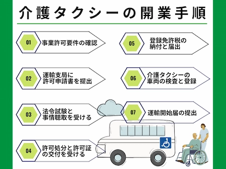 介護タクシーを開業するための要件・資格と手順
