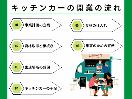 キッチンカーでの開業に必要な準備と流れ