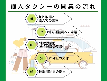 個人タクシー開業の流れ