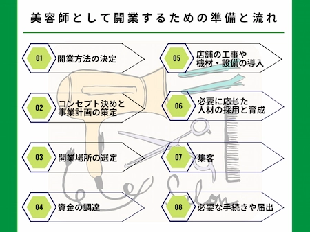 美容師として開業するために必要な準備と手順