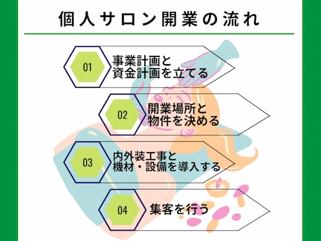 個人サロン開業の流れ