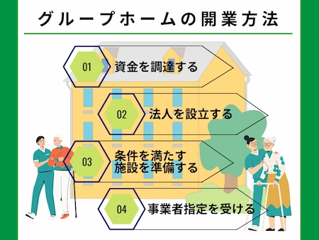 グループホームを開業する方法
