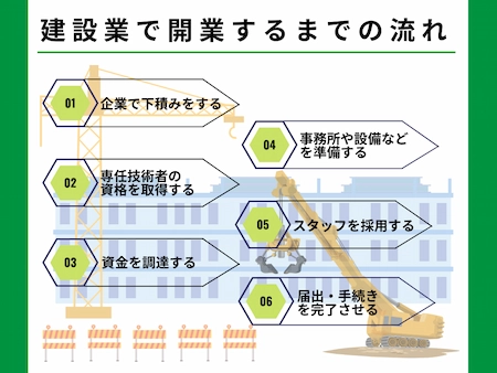 建設業で開業するまでの流れ