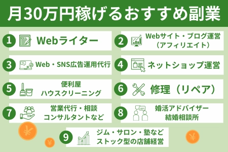 月30万円稼げるおすすめ副業9選