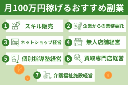 未経験者からでも月100万円稼げるおすすめの副業7選