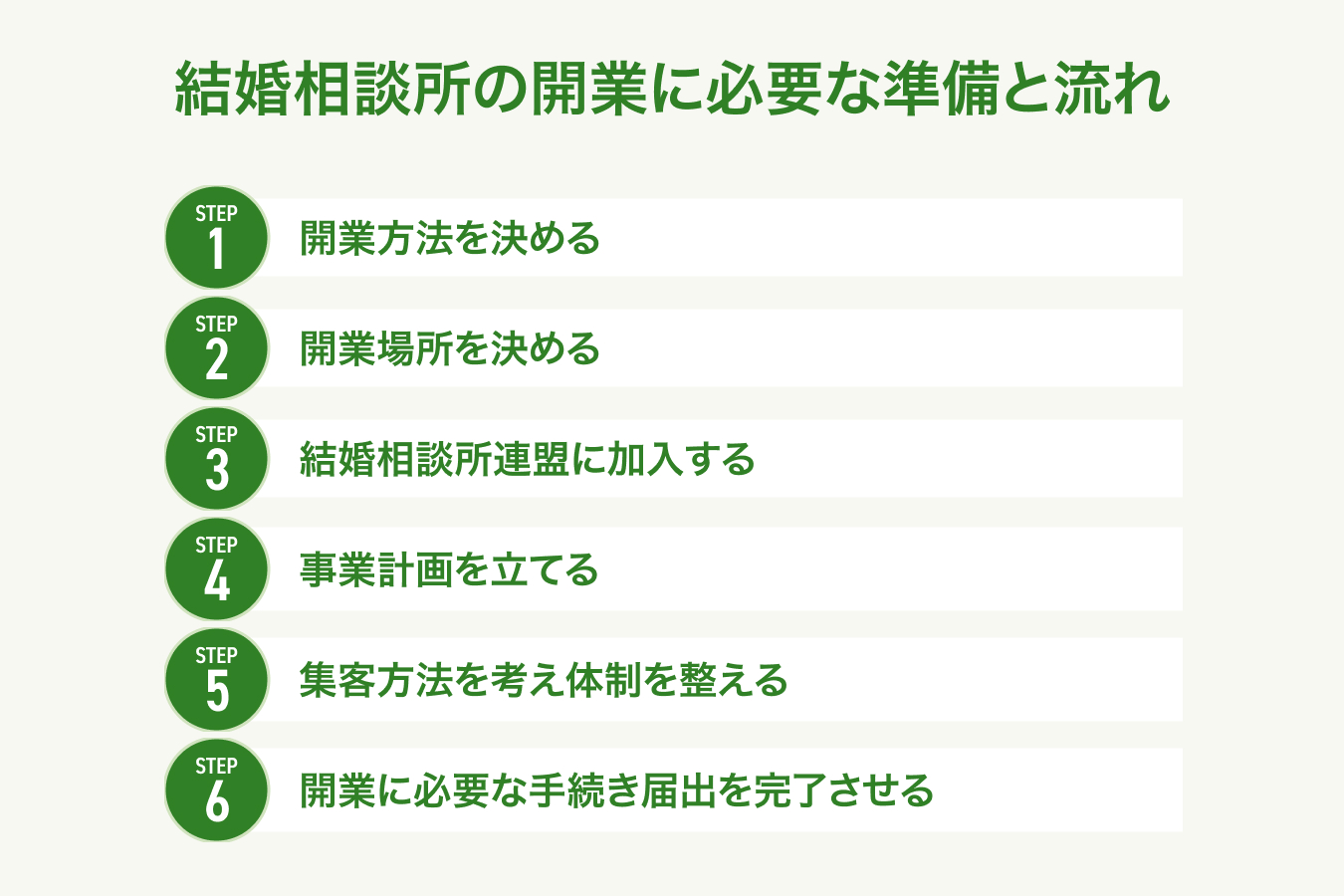 結婚相談所の開業手順