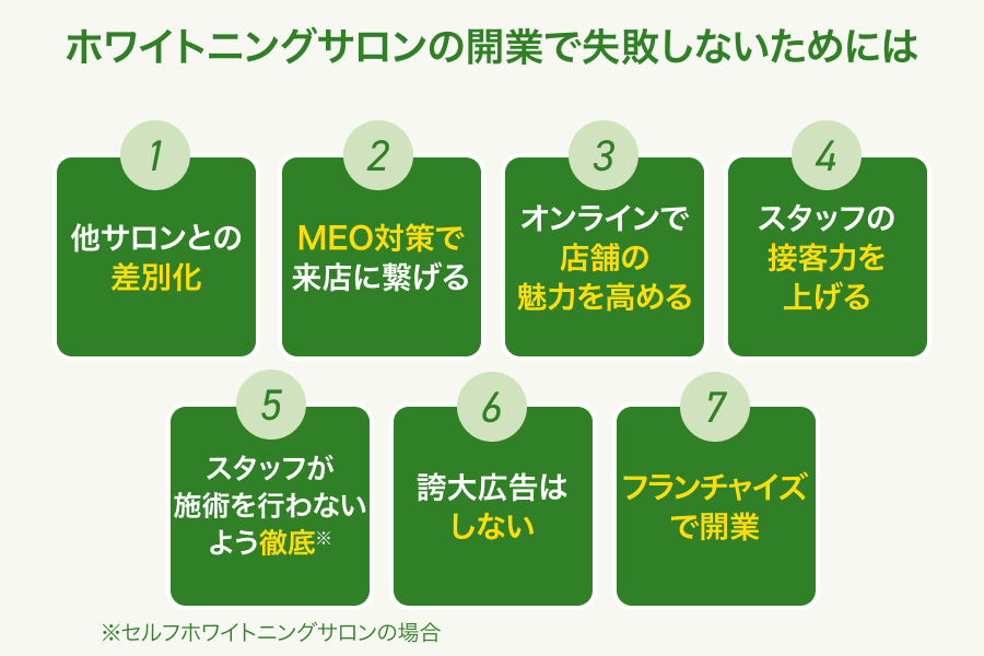 ホワイトニングサロンの開業で失敗しないためには