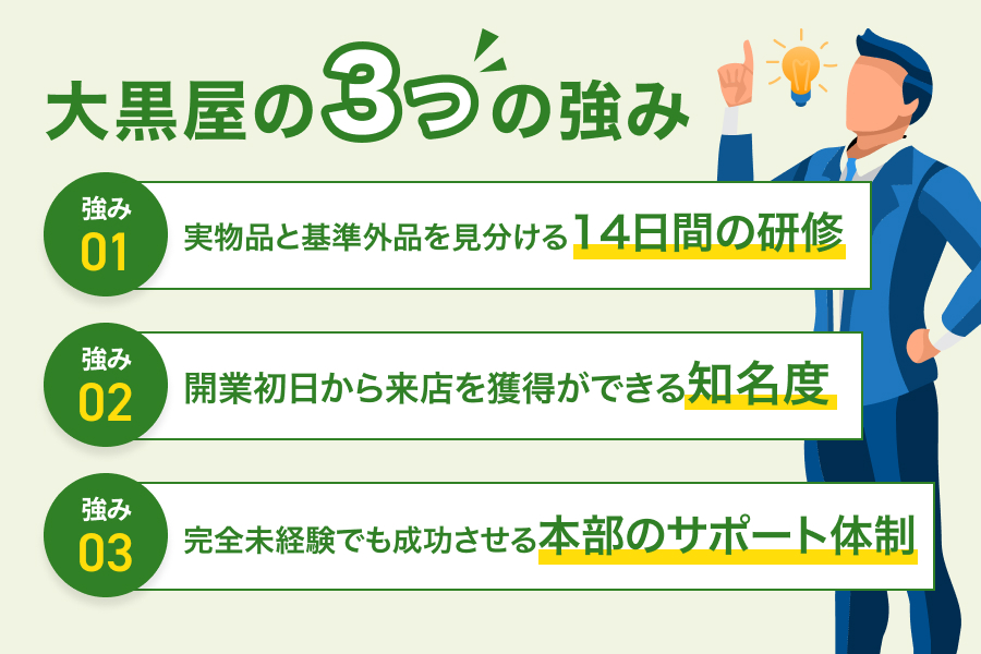 大黒屋の3つの強み