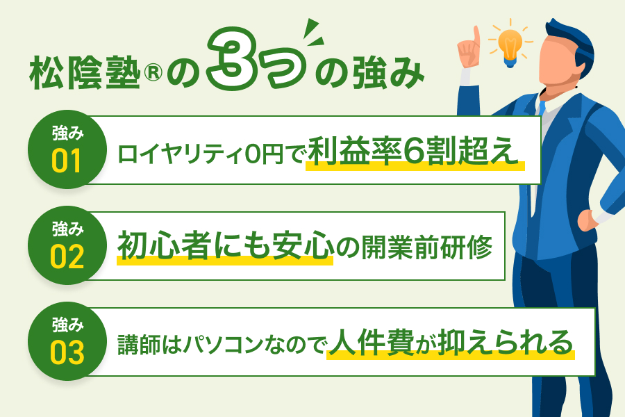松陰塾®の3つの強み