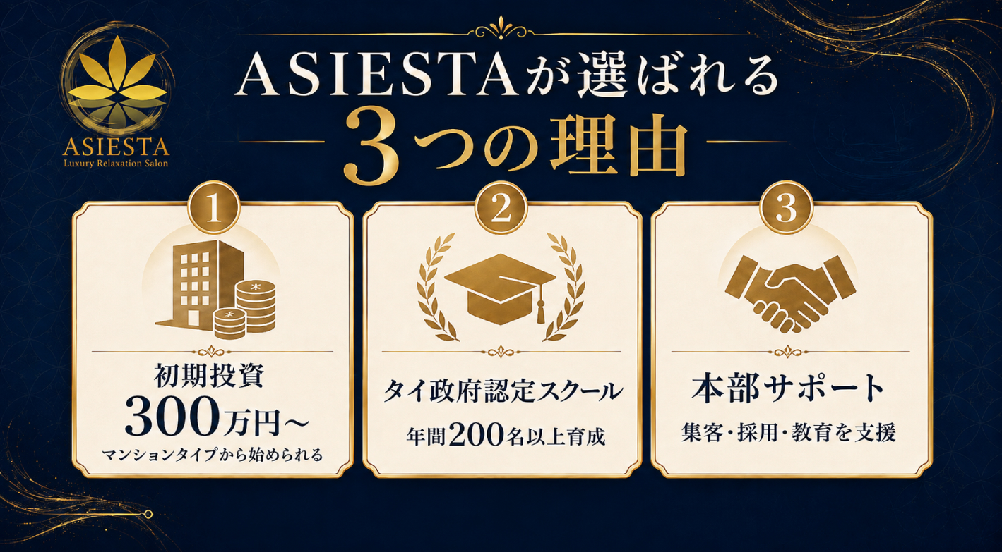 選ばれる理由がある！低リスク＆本部のサポート体制で未経験でも安心して開業できるリラクゼーションサロン