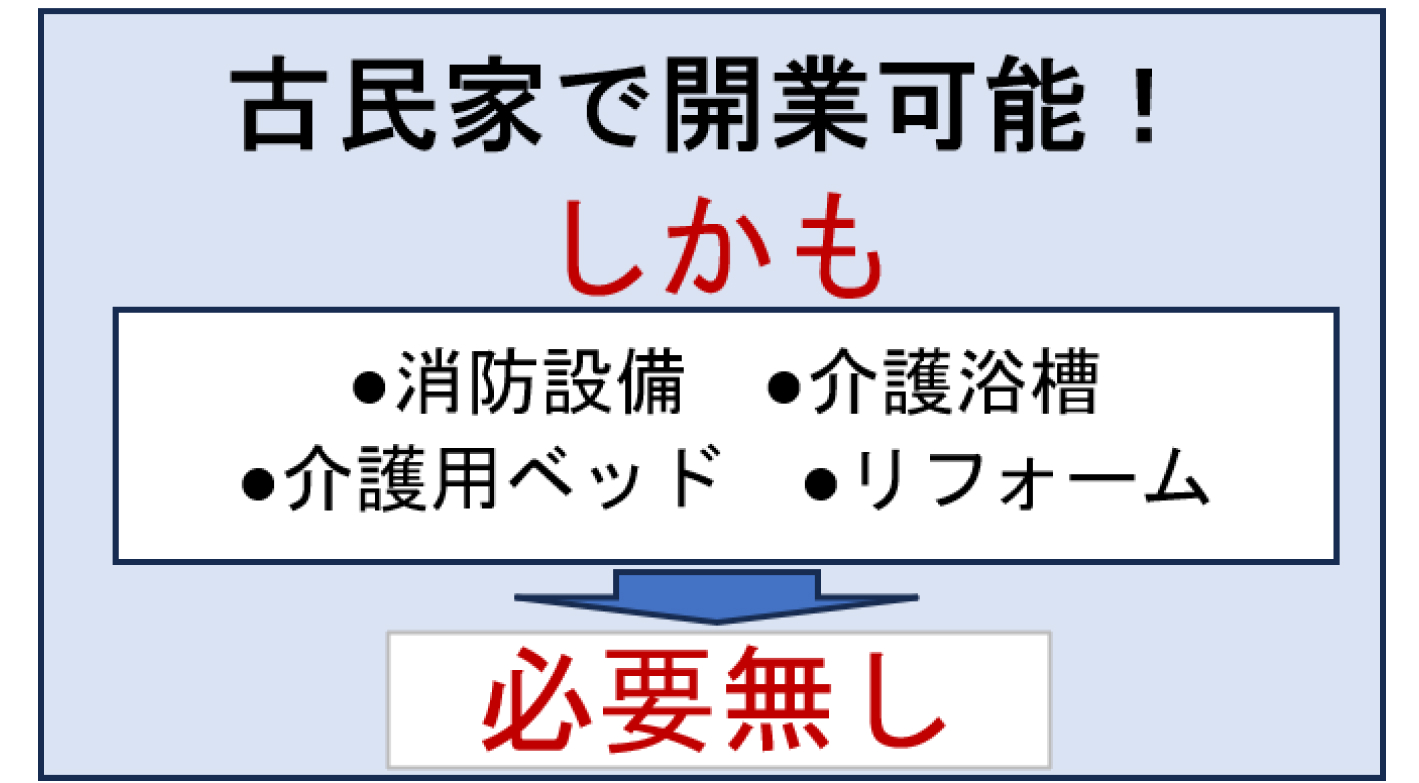 未経験でも少人数運営で年間売上3,600万円を突破！介護予防を目的とした国の新制度を活用
