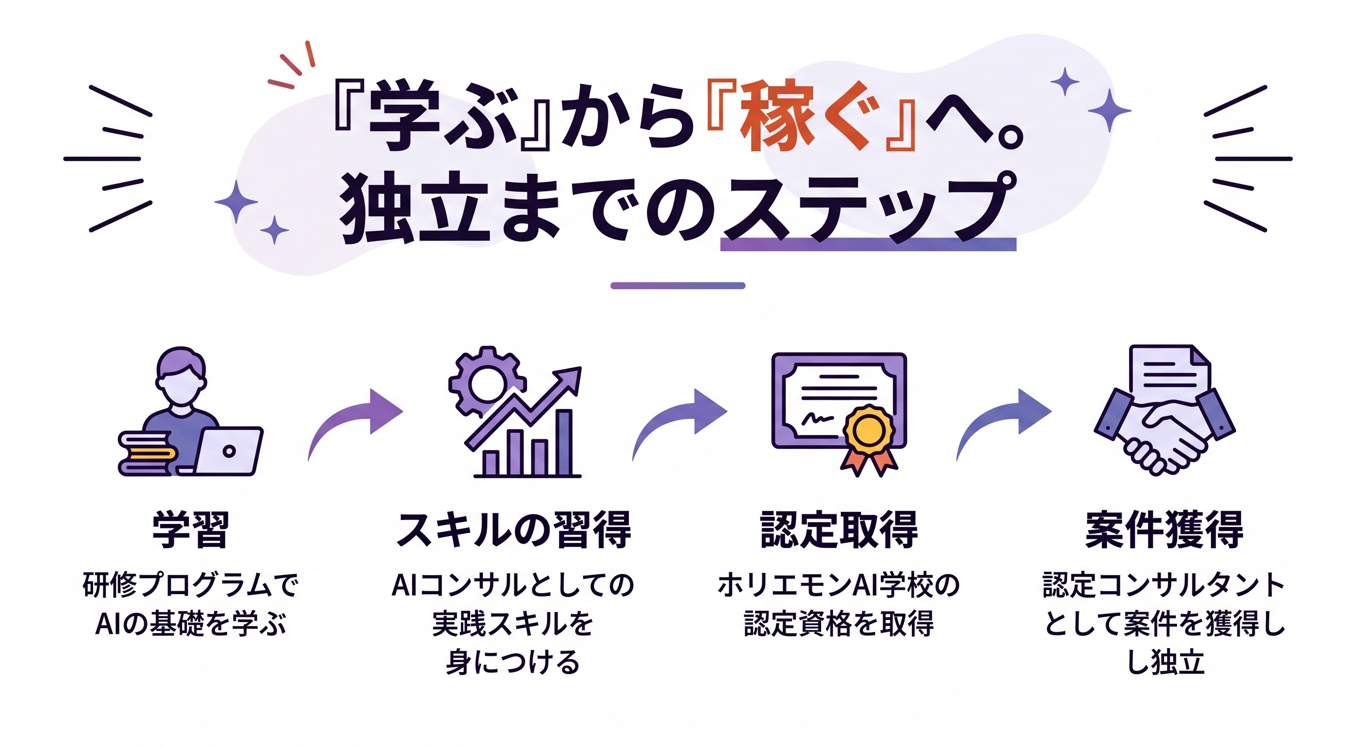 未経験OK×低リスク×AI学習～技術サポート