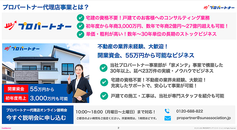 安定収益と資産価値向上を両立する新しい住宅サービス