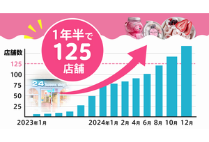 24スイーツショップの事業イメージ