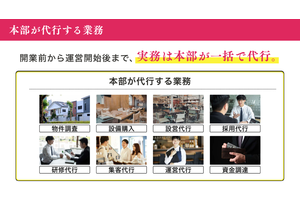 完全代行型飲食店フランチャイズamauの事業イメージ