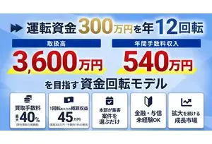 キャピタルナビの事業イメージ