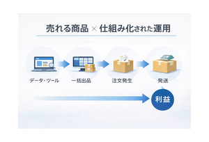 フランチャイズ事業の説明