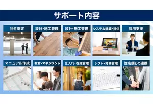 フランチャイズ事業の説明