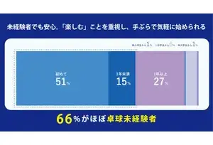はじめての卓球の事業イメージ