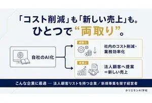 ホリエモンAI学校の事業イメージ
