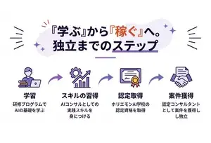 フランチャイズ事業の説明