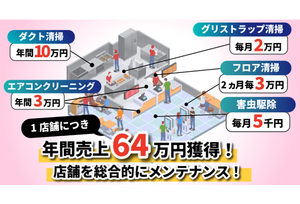 フランチャイズ事業の説明