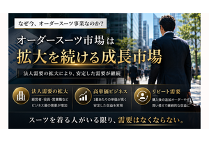 オーダースーツNoahの事業イメージ